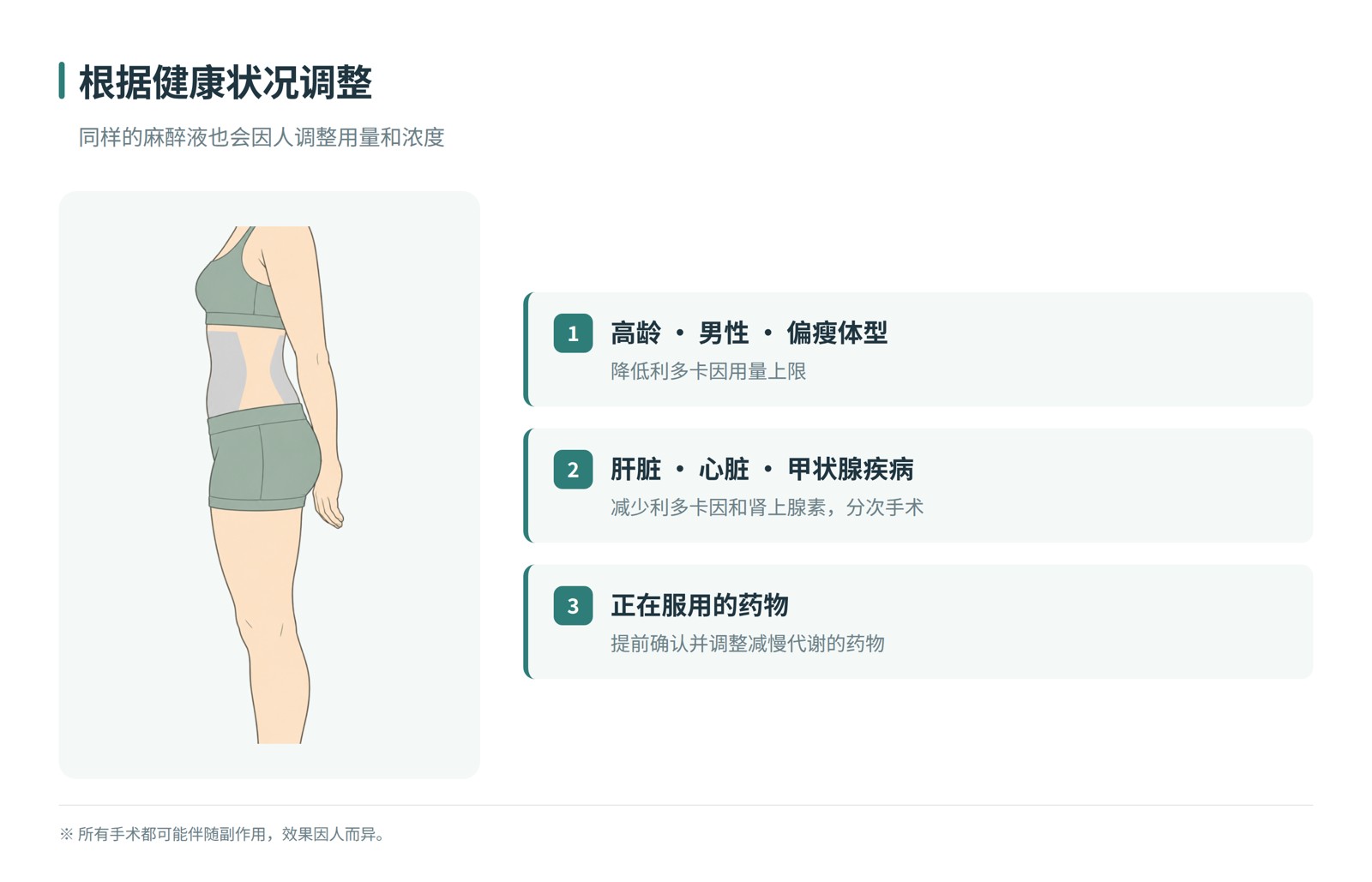 根据健康状况调整肿胀麻醉液——高龄、男性、体型偏瘦，肝脏、心脏、甲状腺疾病，正在服用的药物
