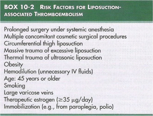 risk factors